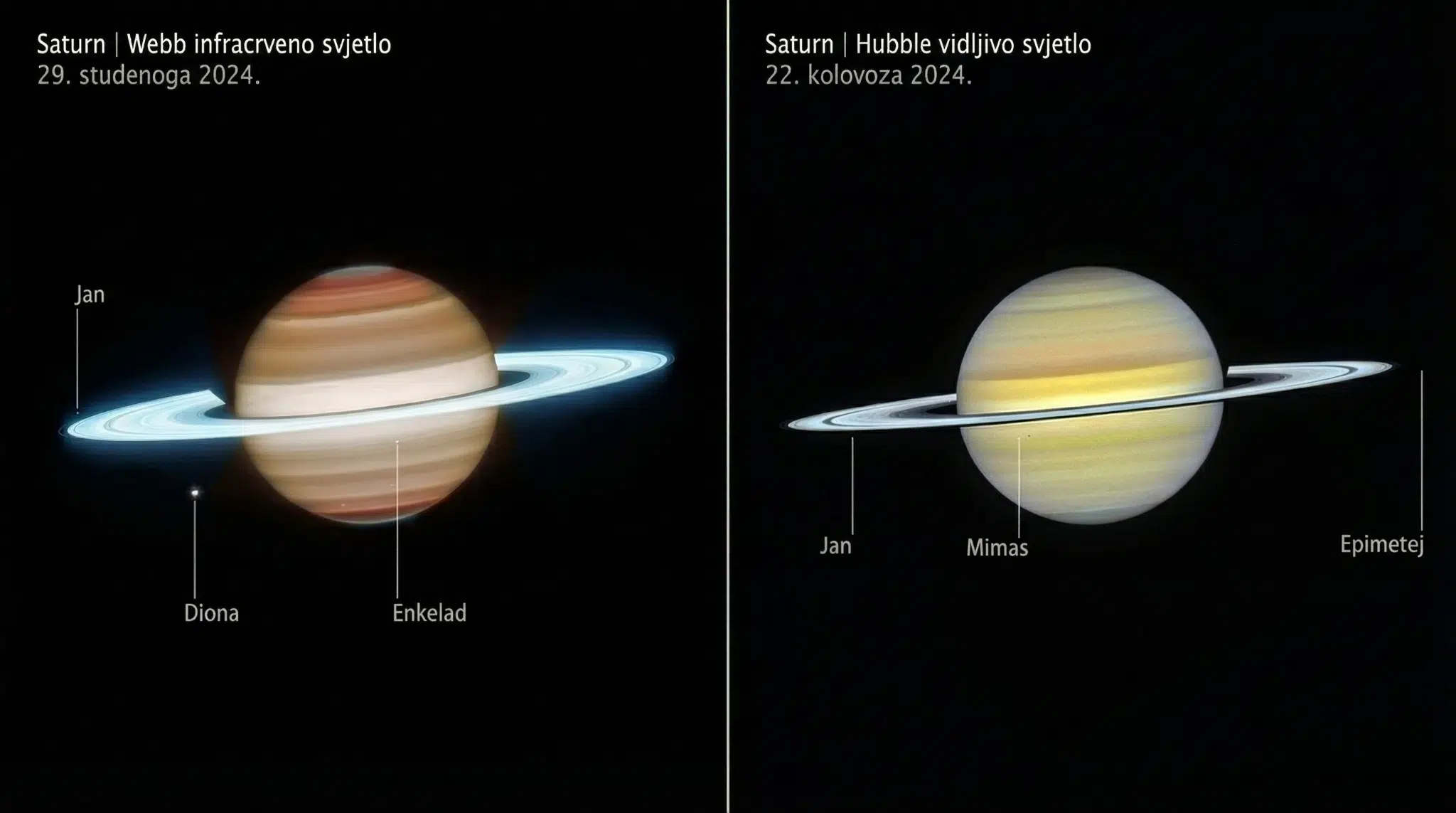 Komplementarni prikazi Saturna sa svemirskih teleskopa James Webb i Hubble američke svemirske agencije NASA prikazuju dinamičan planet s atmosferskim pojavama, orbitirajućim mjesecima i sjajnim prstenovima. Zasluge: Slika: NASA, ESA, CSA, STScI, Amy Simon (NASA-GSFC), Michael Wong (UC Berkeley); obrada slike: Joseph DePasquale (STScI)