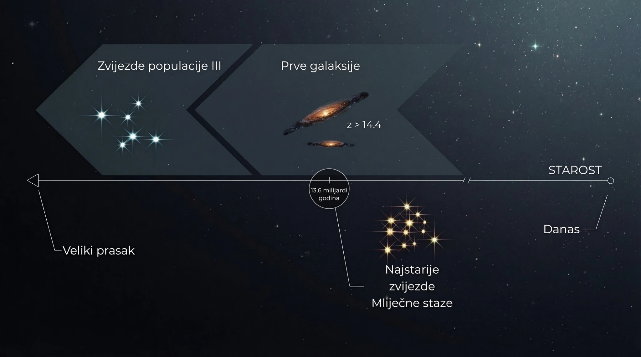 Koliko je star svemir? Zasluge: Elena Tomasetti-Kozmos.