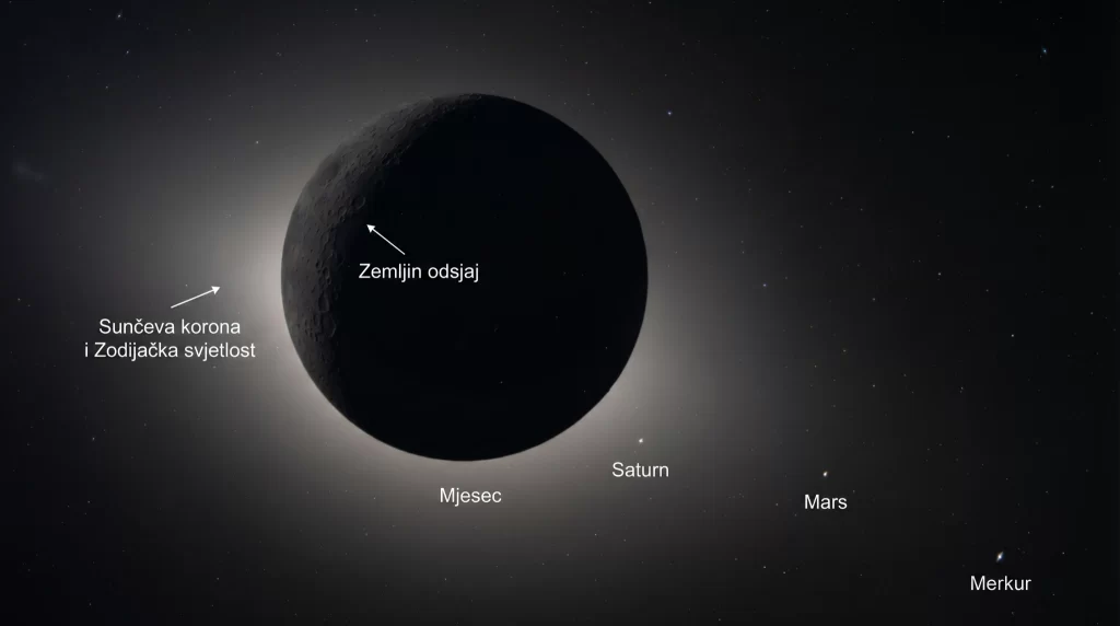 Mjesec snimljen tijekom misije Artemis II, uz vidljive planete i zodijačku svjetlost. Izvor: Artemis II / NASA / KOZMOS