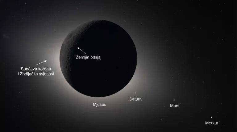 Mjesec snimljen tijekom misije Artemis II, uz vidljive planete i zodijačku svjetlost. Izvor: Artemis II / NASA / KOZMOS
