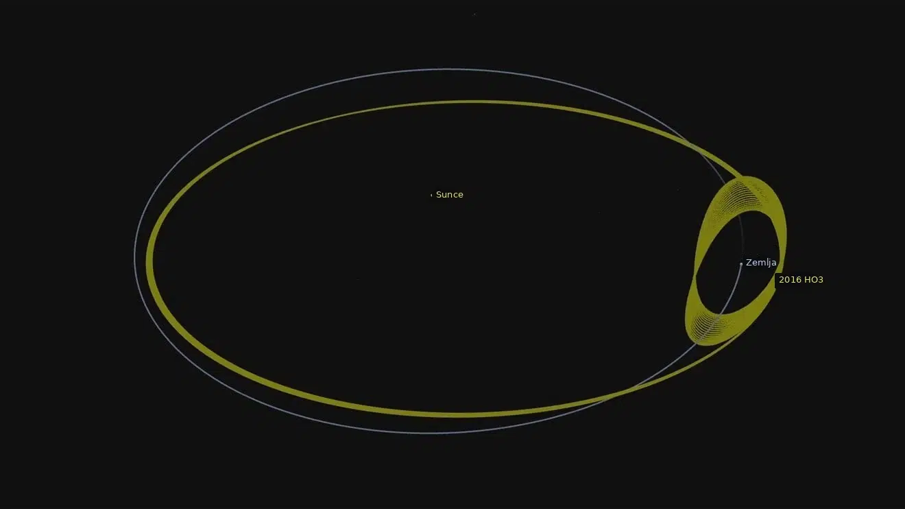 Prikaz putanje asteroida 2016 HO3 oko Sunca, s označenim položajima Sunca, Zemlje i asteroida.