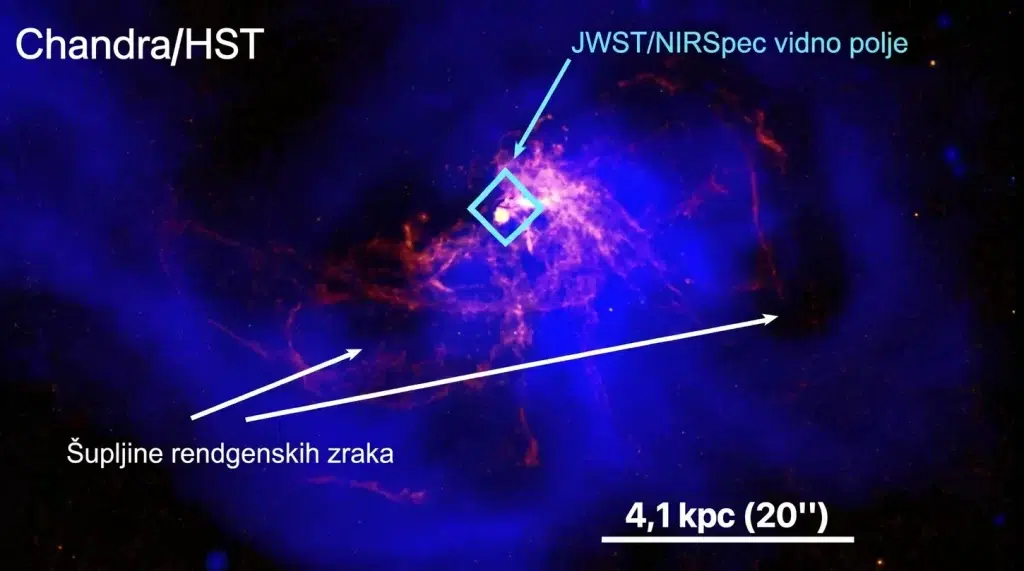 Ova kompozitna fotografija galaksije NGC 4696 u galaktičkom skupu Centaurus sadrži podatke teleskopa Hubble, rendgenskog teleskopa Chandra i svemirskog teleskopa James Webb. U novom istraživanju Webb je pokazao da je neobična struktura unutar područja utjecaja supermasivne crne rupe te galaksije povezana s većom mrežom plinovitih vlakana. To bi mogla biti karika koja je nedostajala između akrecije crne rupe i dotoka hladnog plina koji je hrani. Zasluge: arXiv (2026). DOI: 10.48550/arxiv.2606.06620