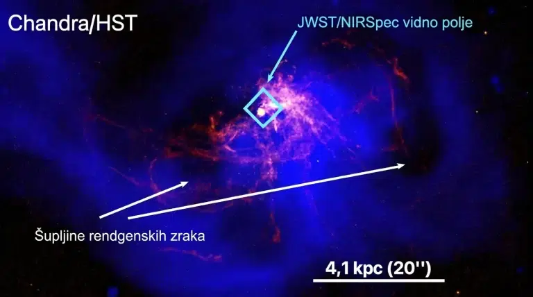 Ova kompozitna fotografija galaksije NGC 4696 u galaktičkom skupu Centaurus sadrži podatke teleskopa Hubble, rendgenskog teleskopa Chandra i svemirskog teleskopa James Webb. U novom istraživanju Webb je pokazao da je neobična struktura unutar područja utjecaja supermasivne crne rupe te galaksije povezana s većom mrežom plinovitih vlakana. To bi mogla biti karika koja je nedostajala između akrecije crne rupe i dotoka hladnog plina koji je hrani. Zasluge: arXiv (2026). DOI: 10.48550/arxiv.2606.06620