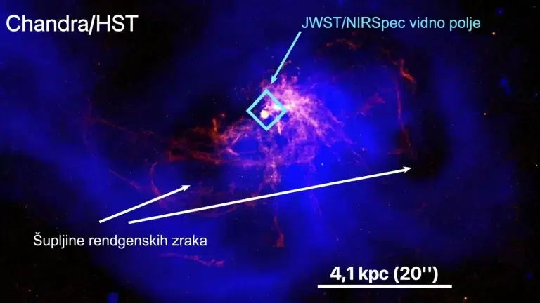 Ova kompozitna fotografija galaksije NGC 4696 u galaktičkom skupu Centaurus sadrži podatke teleskopa Hubble, rendgenskog teleskopa Chandra i svemirskog teleskopa James Webb. U novom istraživanju Webb je pokazao da je neobična struktura unutar područja utjecaja supermasivne crne rupe te galaksije povezana s većom mrežom plinovitih vlakana. To bi mogla biti karika koja je nedostajala između akrecije crne rupe i dotoka hladnog plina koji je hrani. Zasluge: arXiv (2026). DOI: 10.48550/arxiv.2606.06620