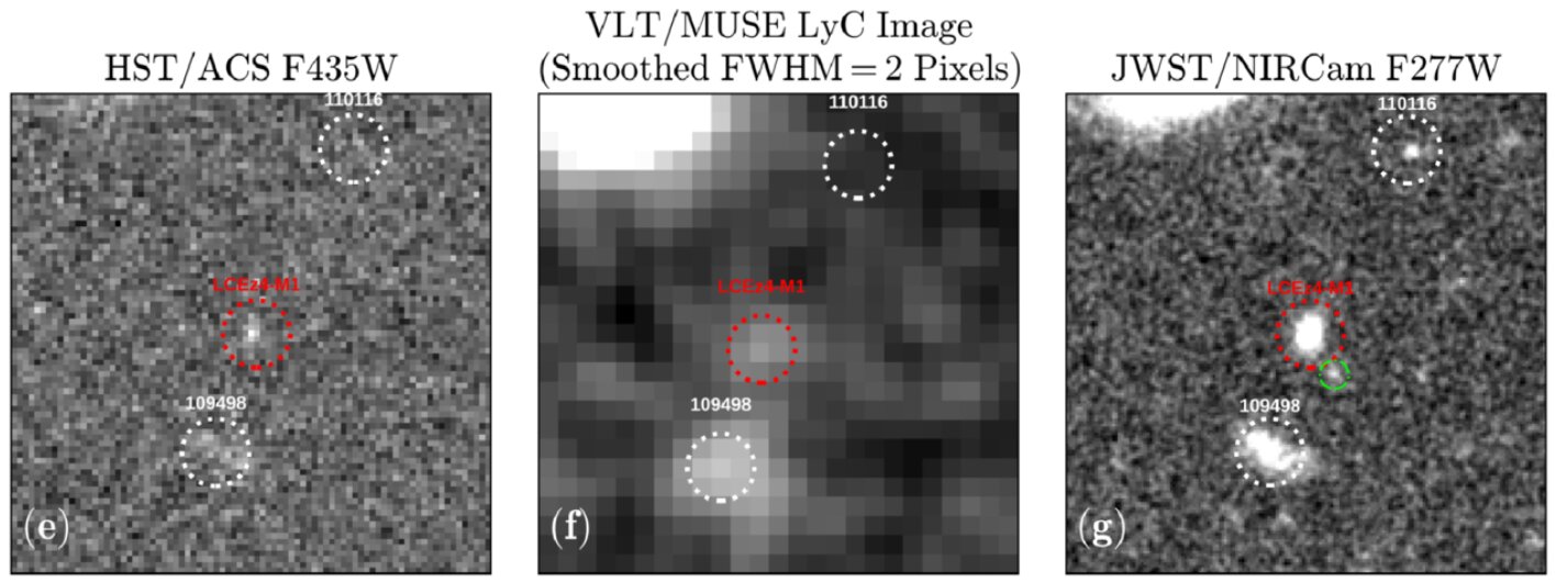 LCEz4-M1 (crveni krug) na snimkama svemirskog teleskopa Hubble (lijevo), Vrlo Velikog Teleskopa (u sredini) i svemirskog teleskopa James Webb (desno). Isti izvor dosljedno se pojavljuje u podacima sva tri teleskopa, a na Webbovoj snimci vidi se i slab kandidat za prateću galaksiju (zeleni krug). Zasluge: Shuairu Zhu i sur., The Astrophysical Journal Letters (2026). DOI: 10.3847/2041-8213/ae75e1